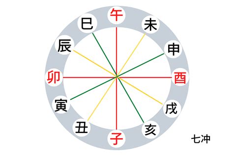 剋害|四柱推命−六害を徹底解説/不吉で謎だらけの中身に迫る